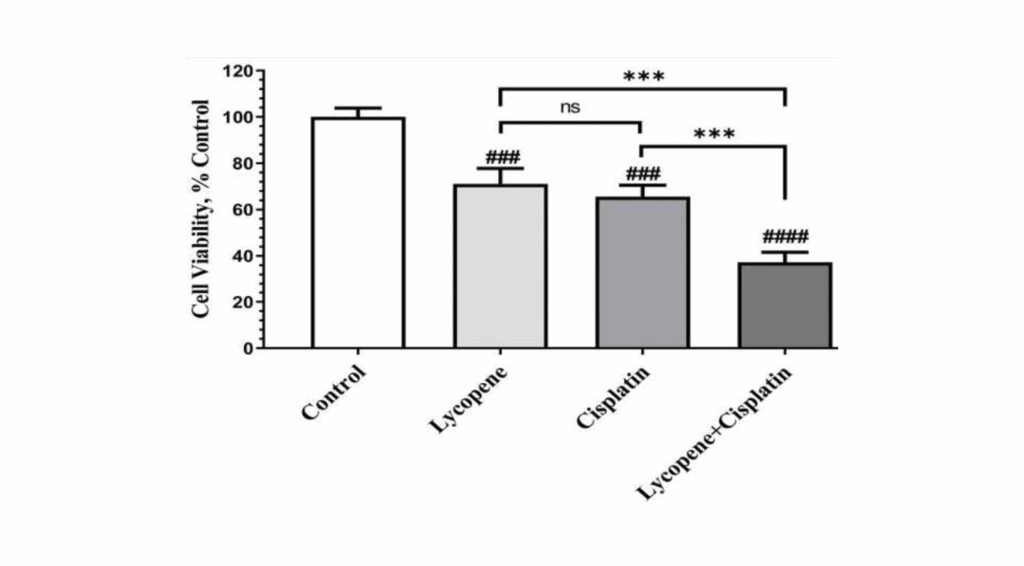 Lycopene & Oxidative Stress Modulation