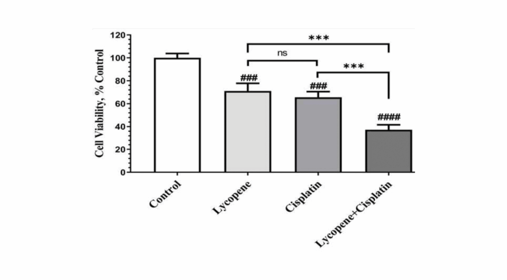 Lycopene & Oxidative Stress Modulation